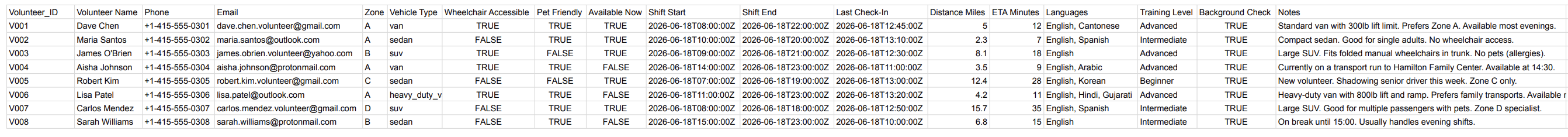 Volunteer Deployment Roster