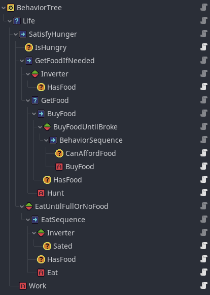 Picture of the behavior tree
