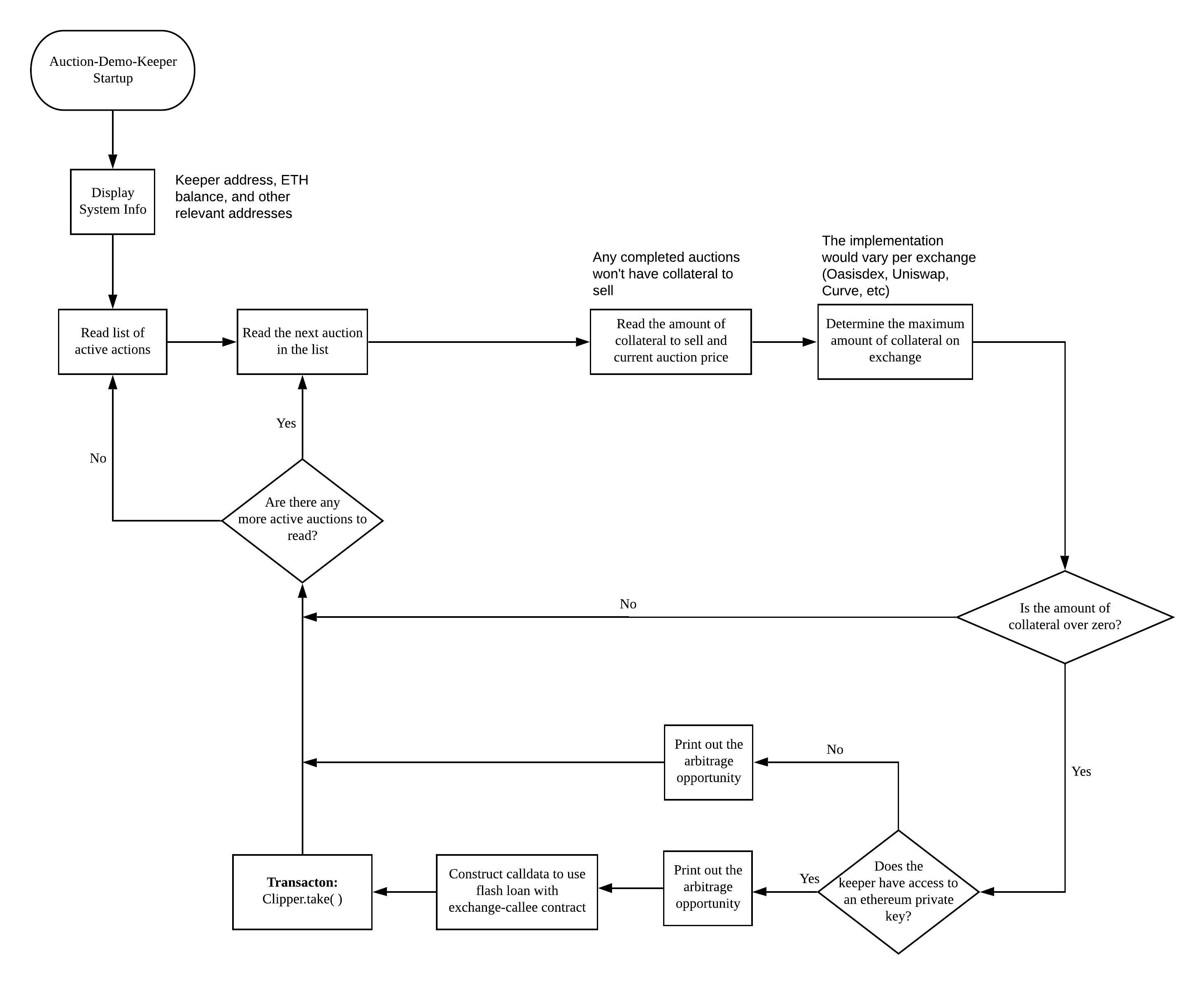 Operation Diagram