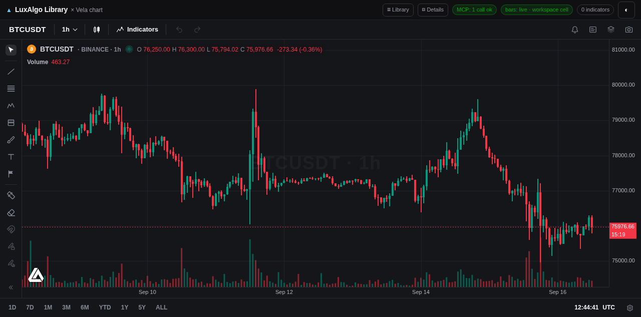 chart-first