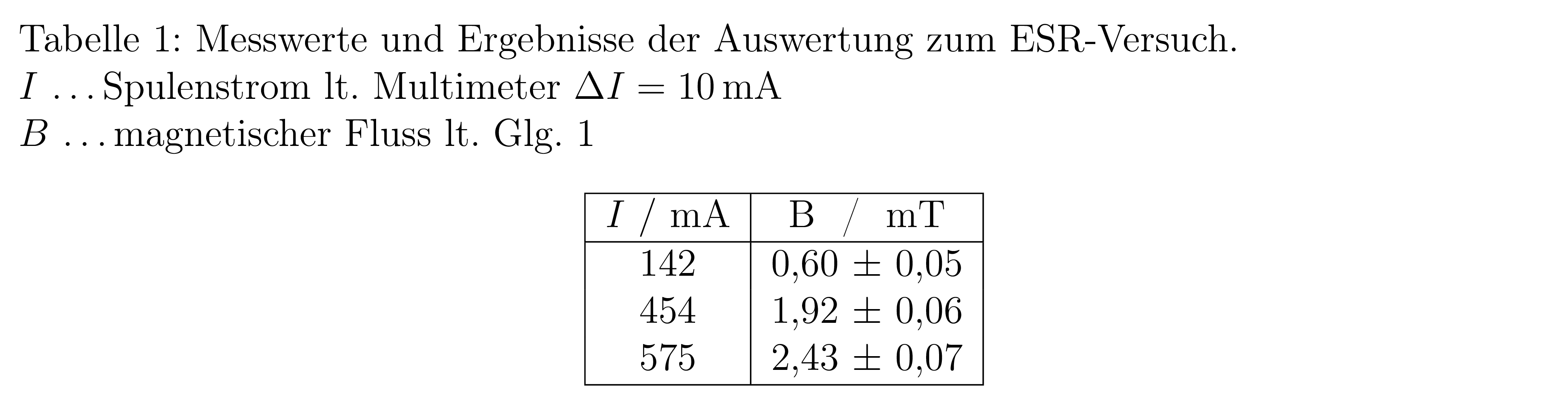 Tabellenbeispiel