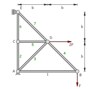 truss with labels