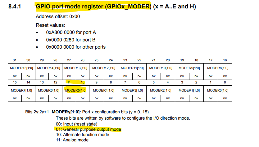 GPIO Mode Register