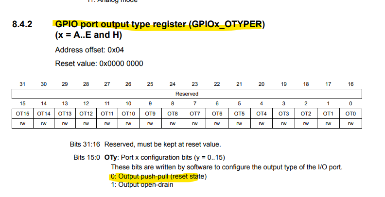 GPIO Output Type Register