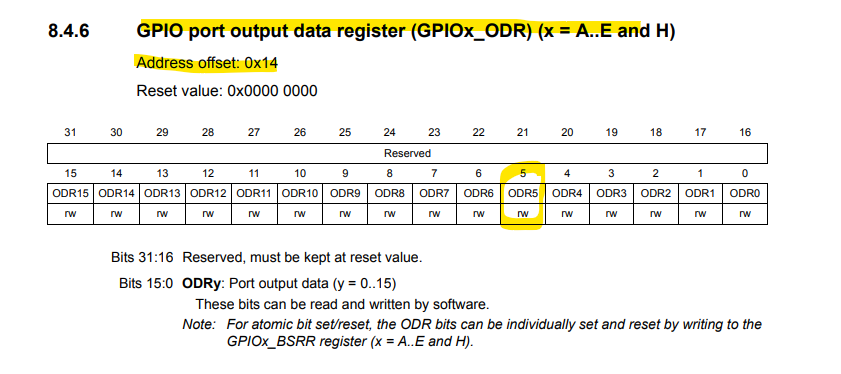 GPIO ODR Register