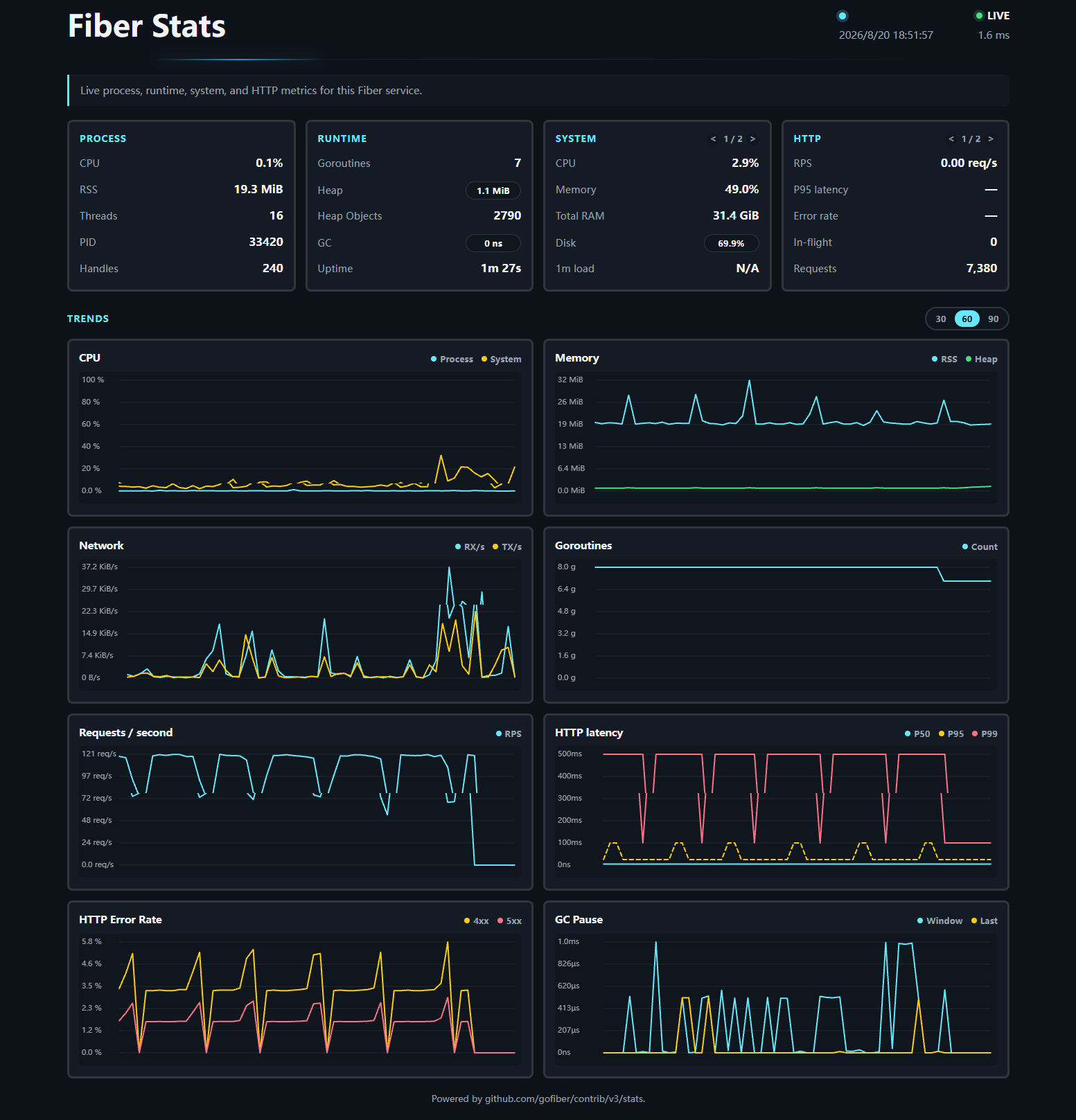 Monitor dashboard preview
