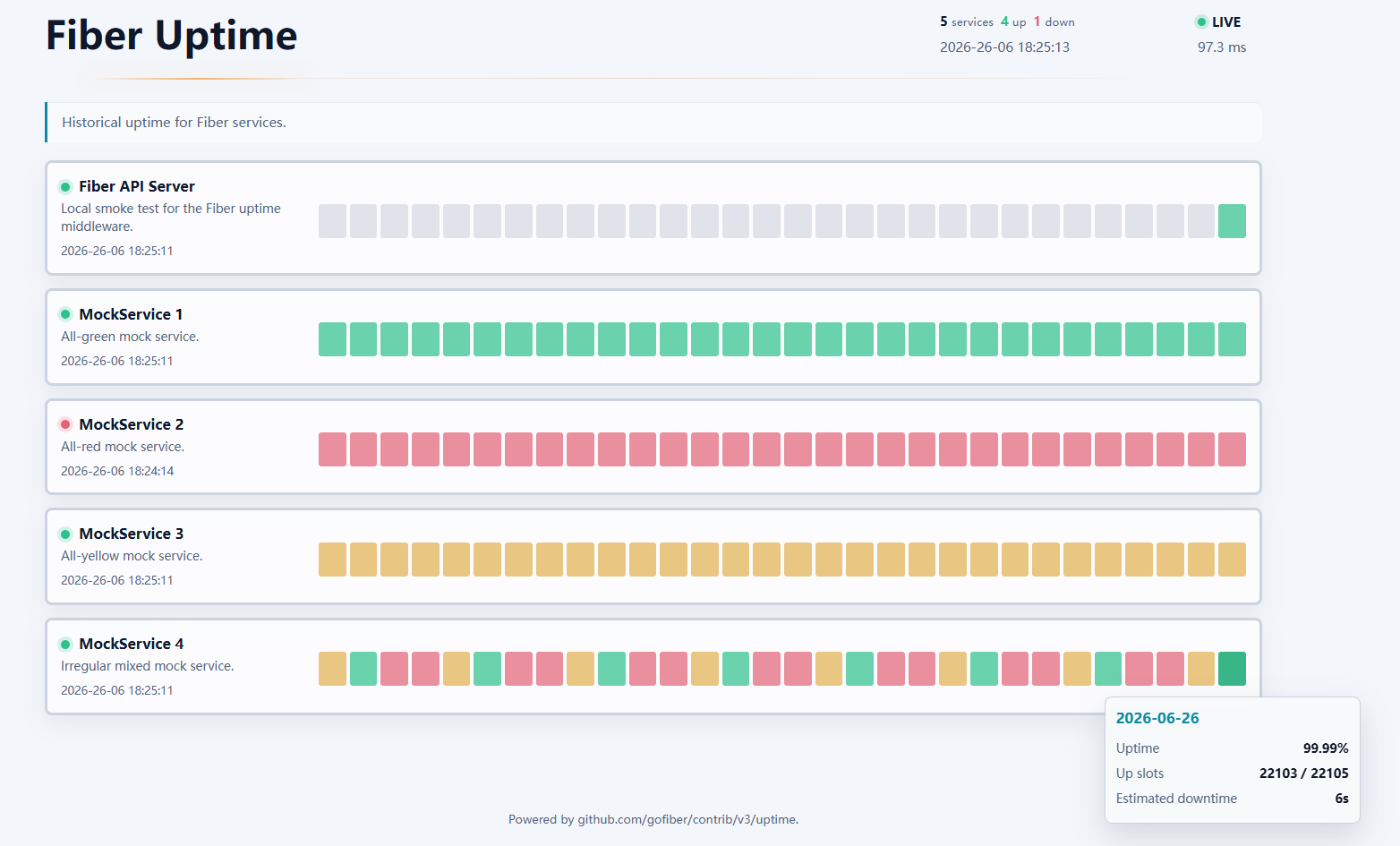 Uptime dashboard preview