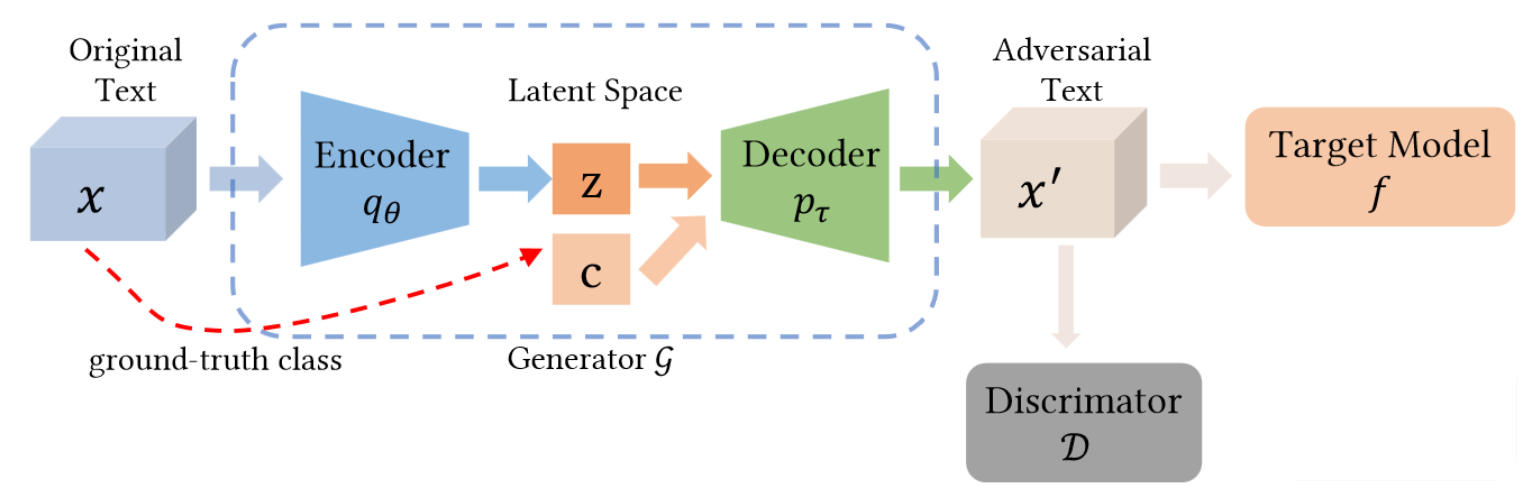 Slightly modified scheme of the proposed model from the original paper