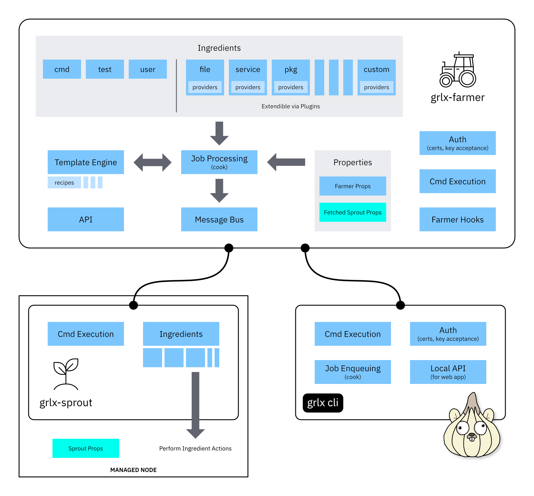 architecture diagram