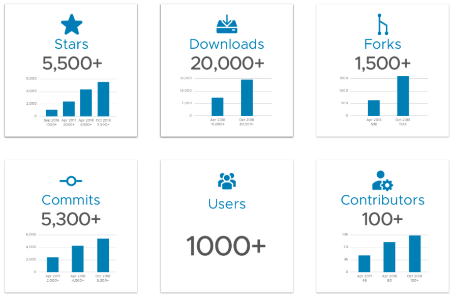 Harbor stats