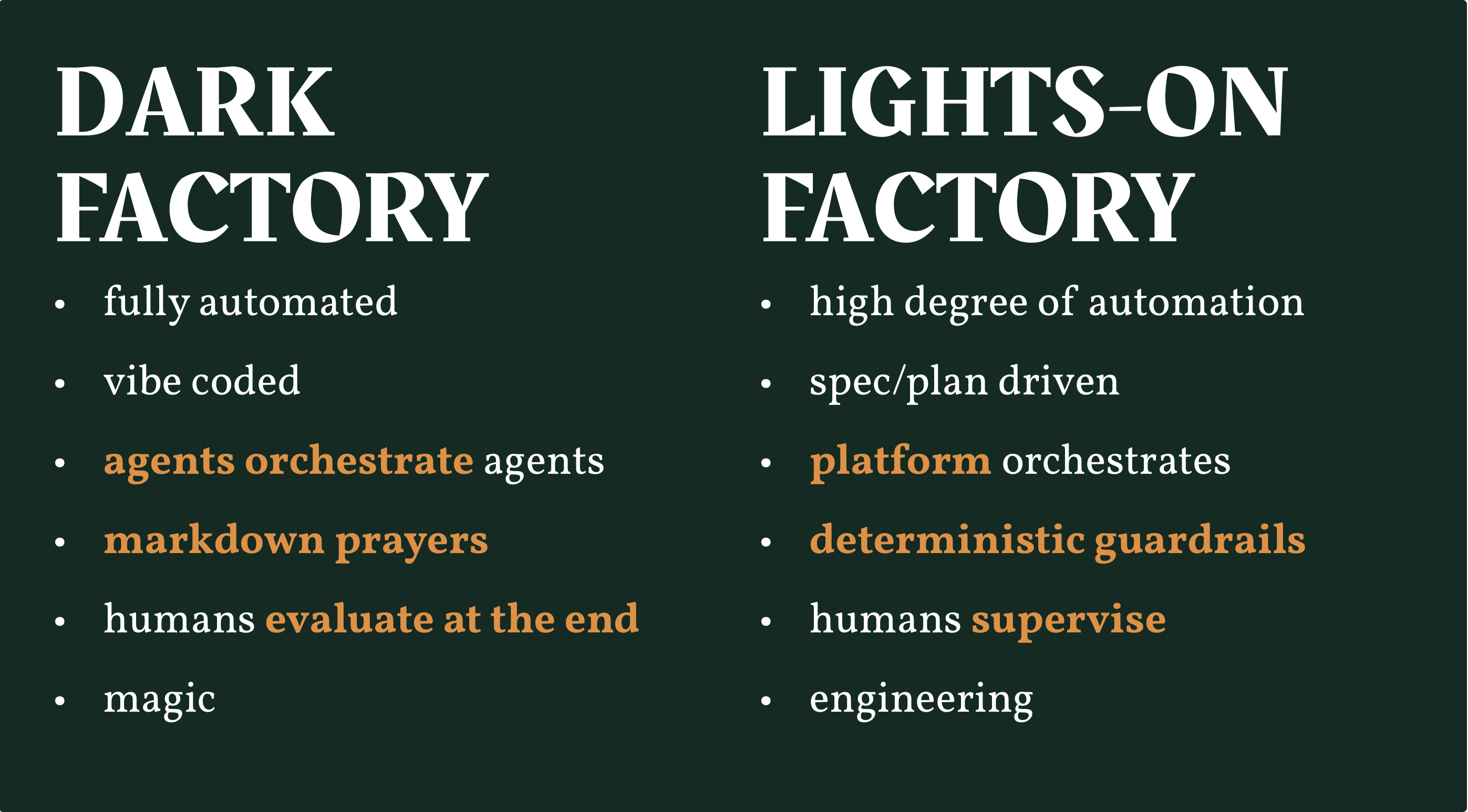 lights on software factory summary