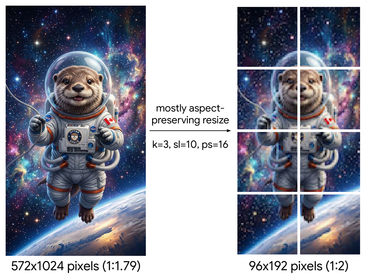 Gemma 4: Open-Weight Native Multimodal Models architecture: Aspect-preserving image resizing, patch pooling, and soft-token production