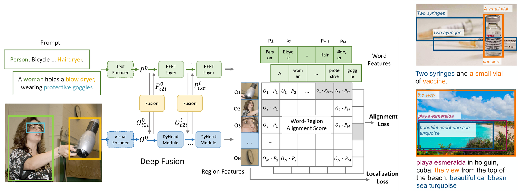 GLIP: Grounded Language-Image Pre-training architecture: GLIP image and language encoders with deep fusion and word-region alignment.