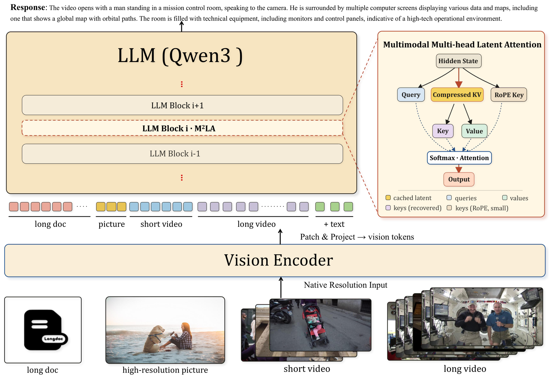 InternVideo3: Multimodal Contextual Reasoning for Video Agents architecture: InternVideo3 with multimodal multi-head latent attention across long contexts