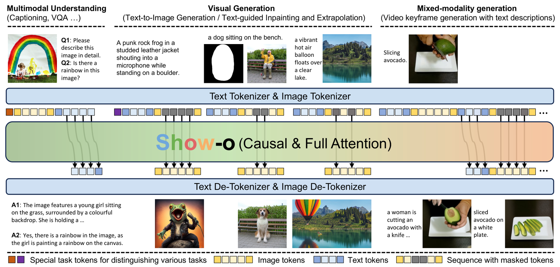 Show-o: Autoregressive Language and Discrete-Diffusion Vision in One Transformer architecture: Causal text attention and full-attention discrete image diffusion