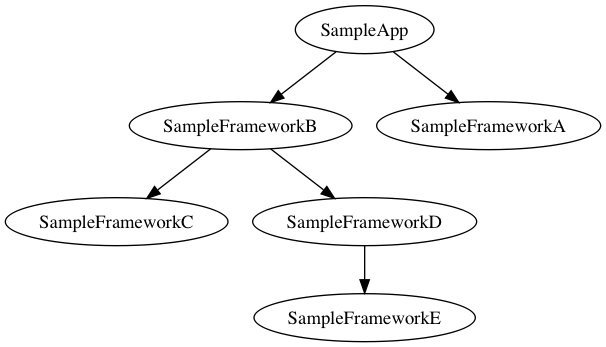 sample_dependencies