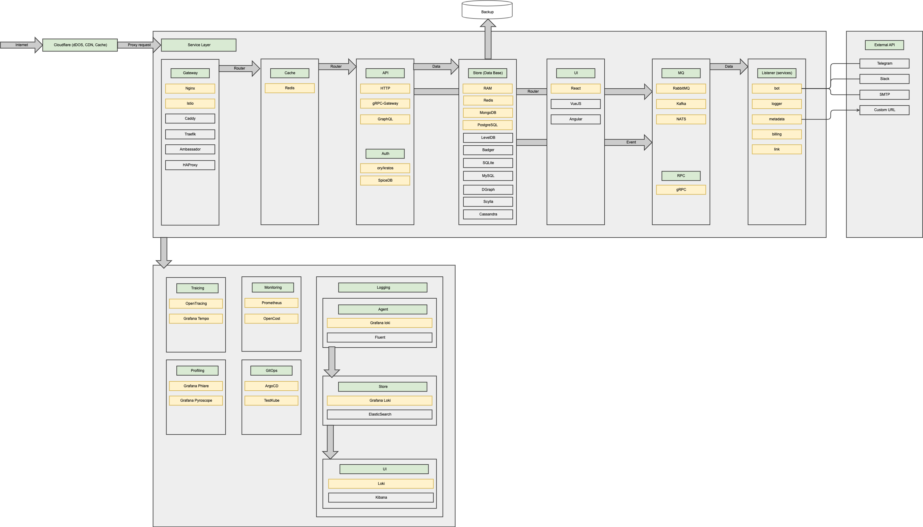 shortlink-architecture