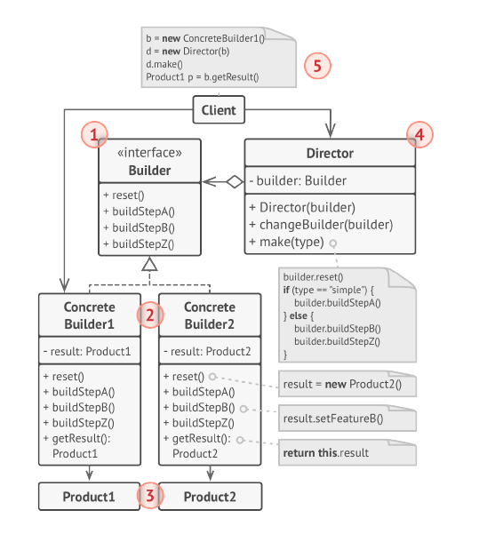 builder-uml