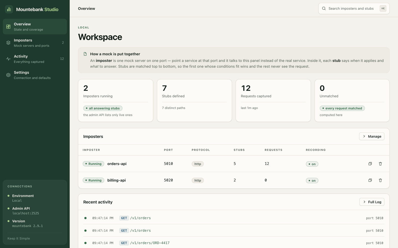 The workspace: what is running, how much of it answered, and the traffic it took
