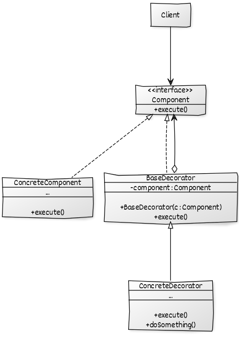 decorator-uml