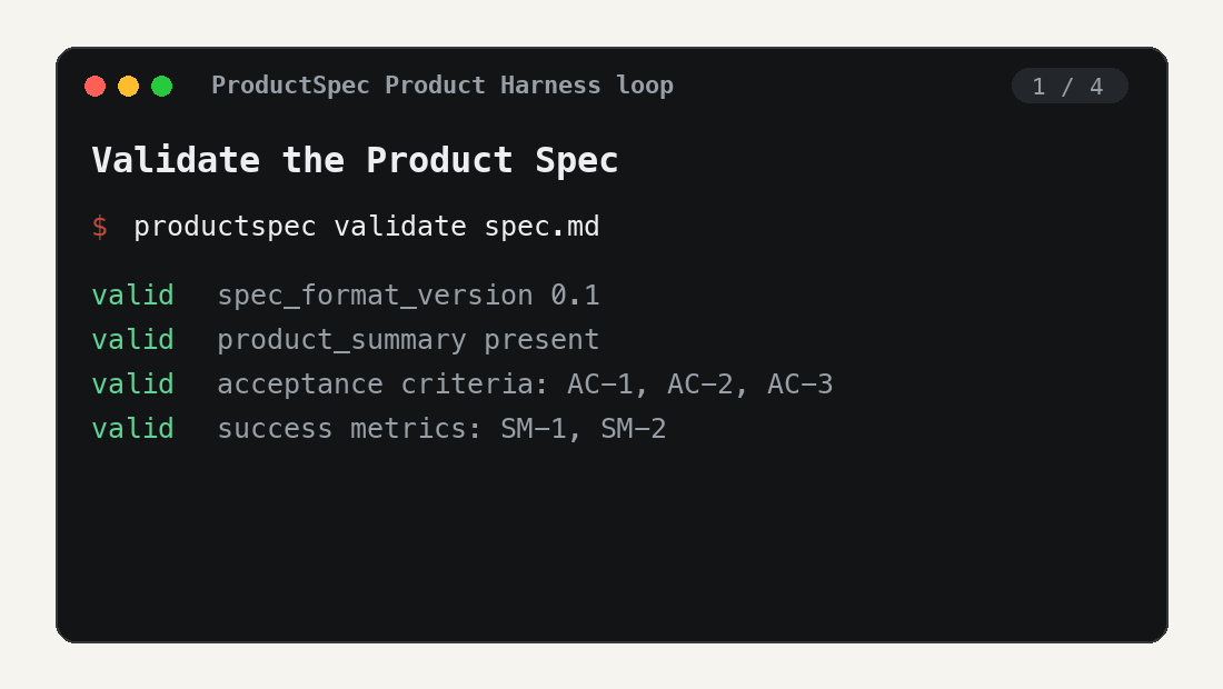 ProductSpec Product Harness loop