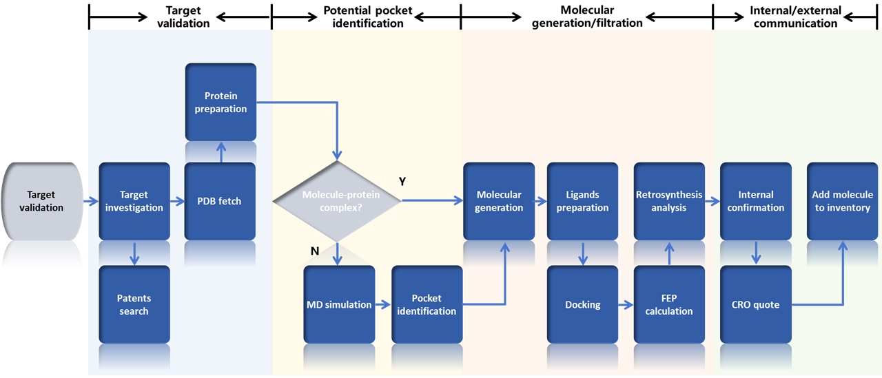 main_flowchart
