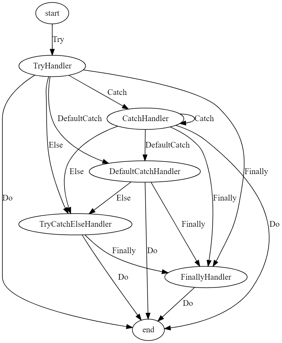 graphviz