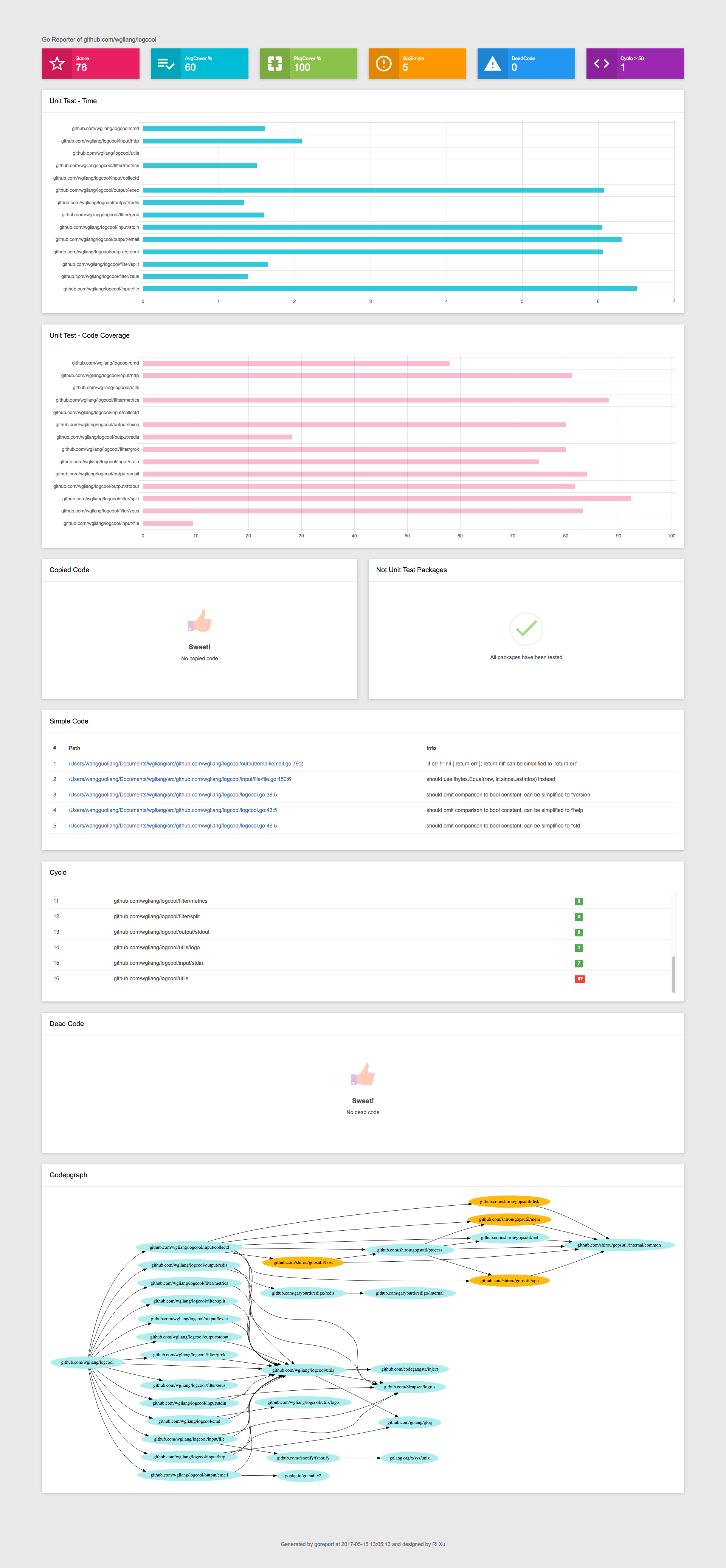 github.com/wgliang/logcool