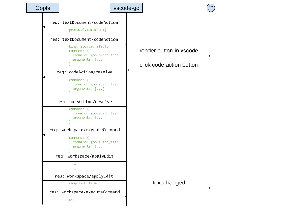 CodeActionWihCommand