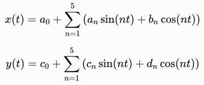 x(t)=\sum a_n\sin(nt)+b_n\cos(nt), y(t)=\sum c_n\sin(nt)+d_n\cos(nt)
