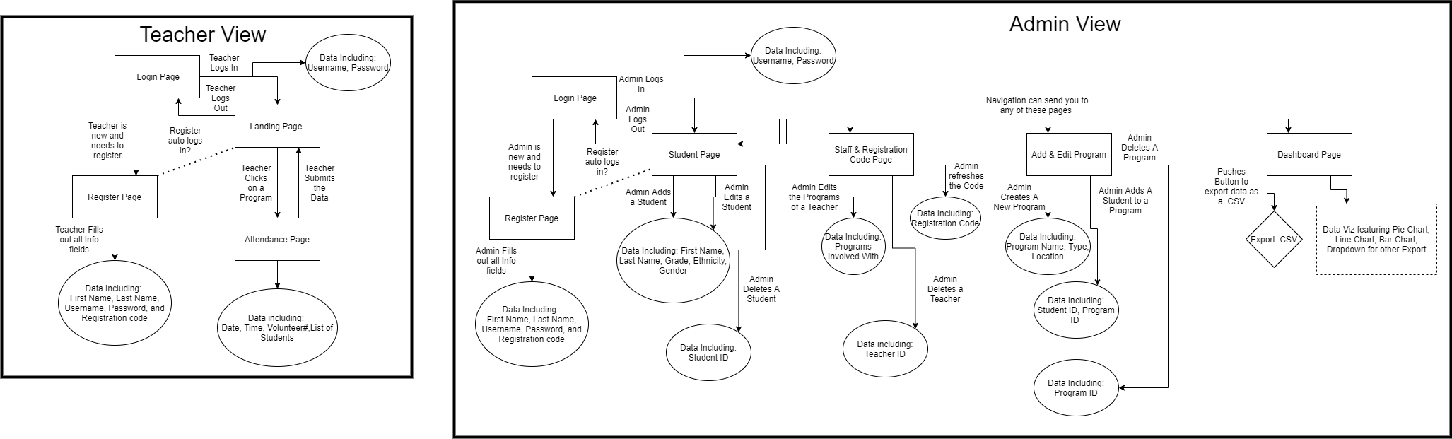 Project Flowchart Diagram