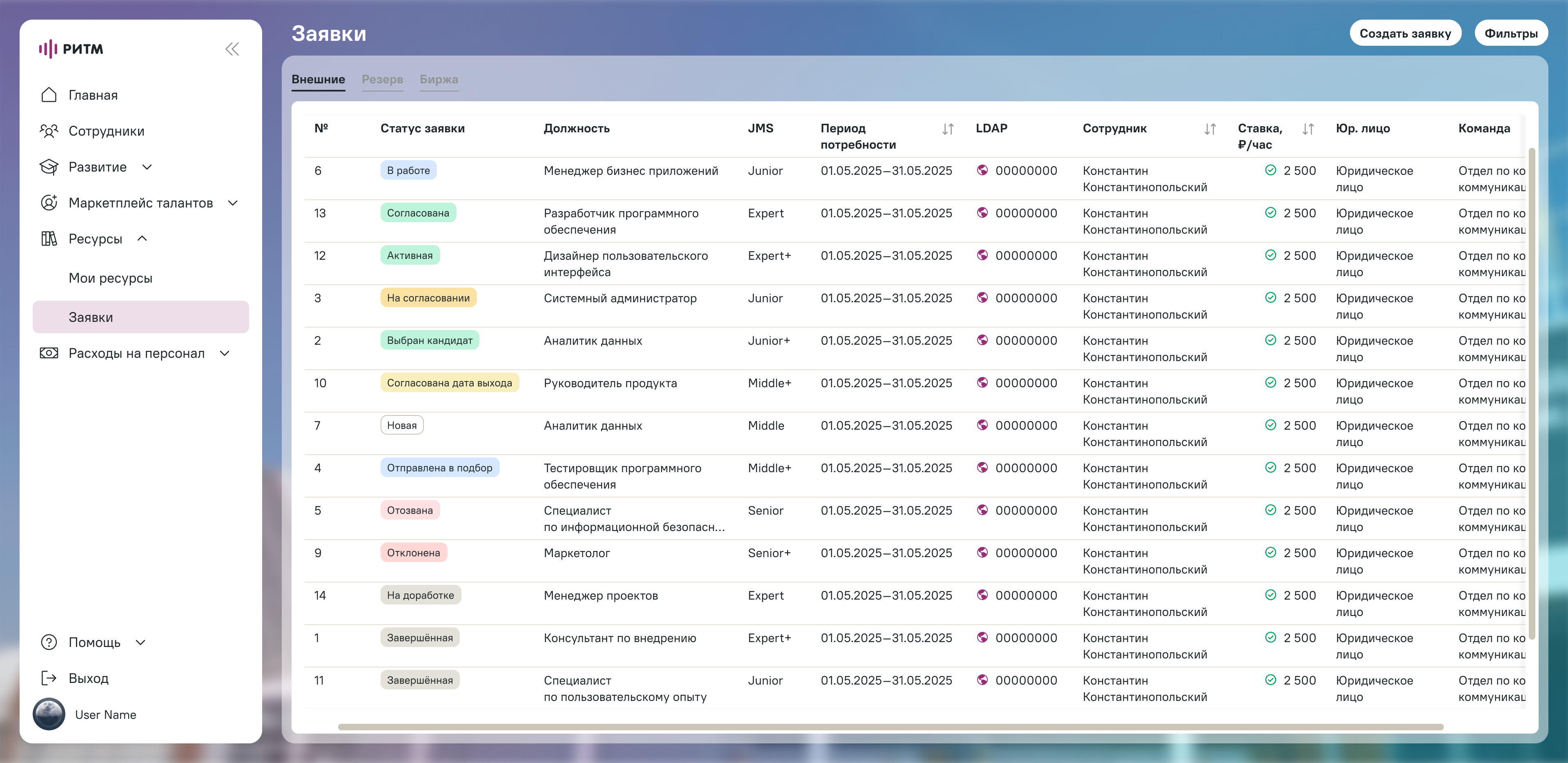 РИТМ: Аутстаф-процесс