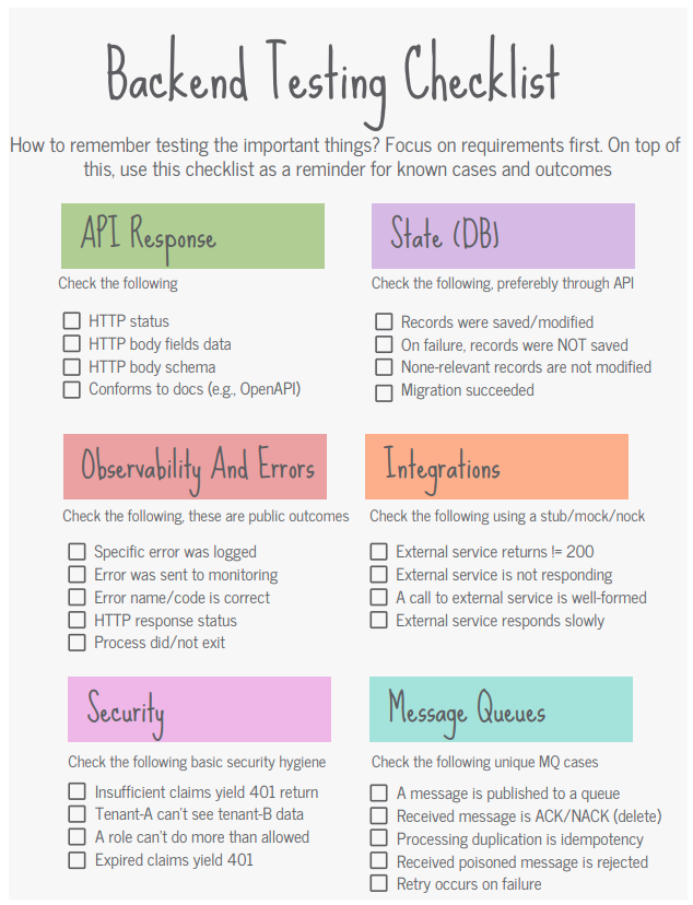 Testing Checklist