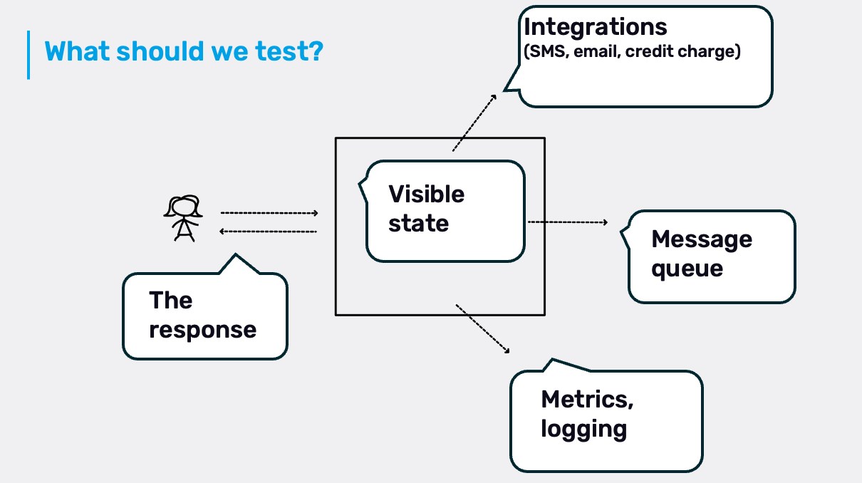 Component tests