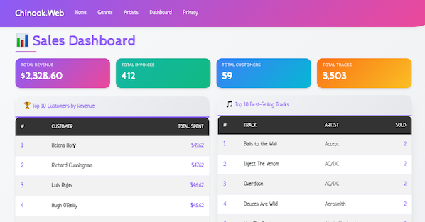 dashboard