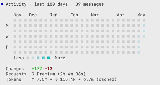 usage