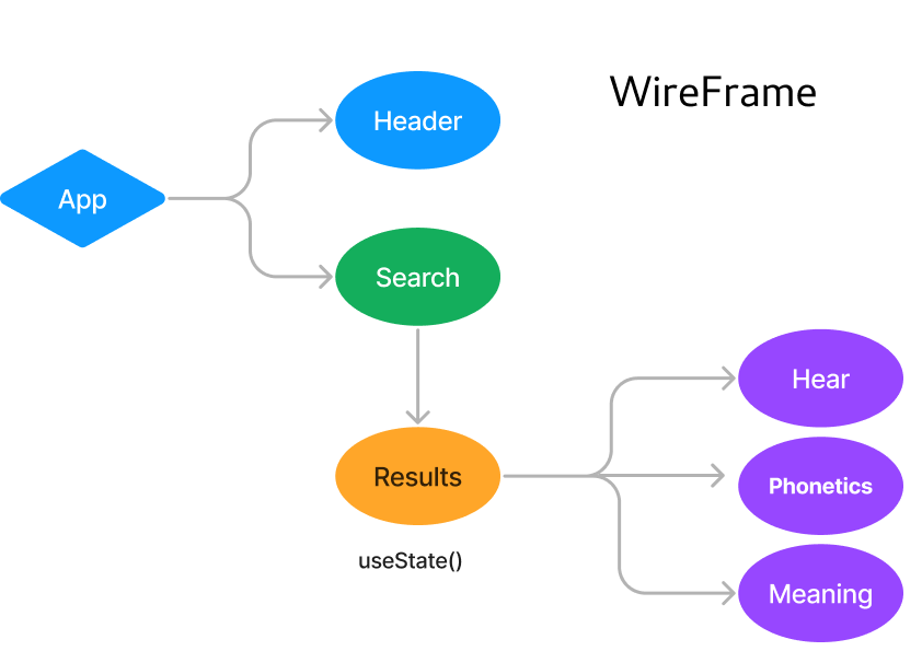 wireframe