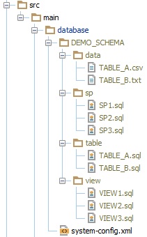 1 file per object structure