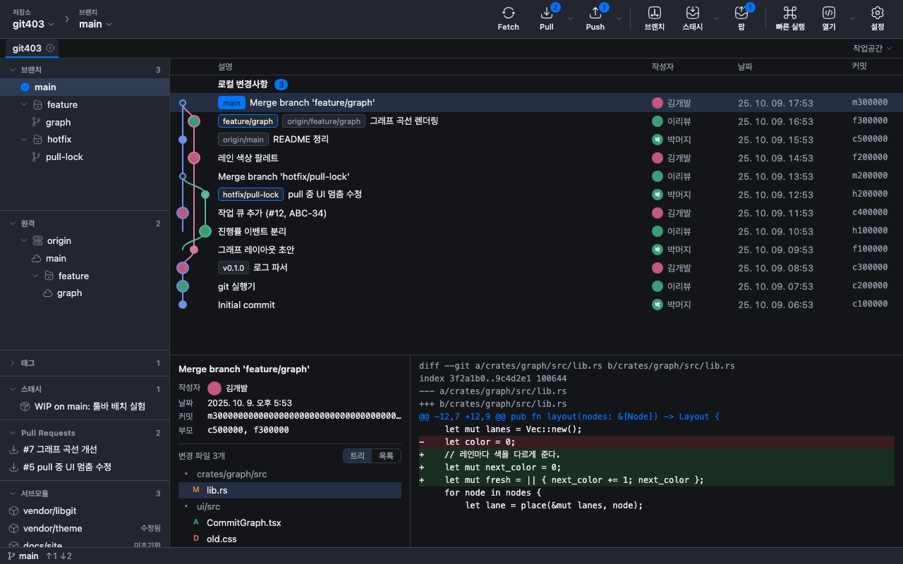 Commit graph