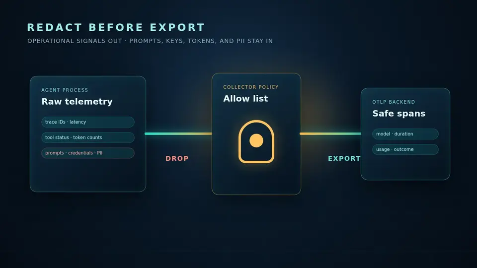 An agent telemetry stream passing through a collector allowlist while prompts, credentials, and personal data remain behind the trust boundary