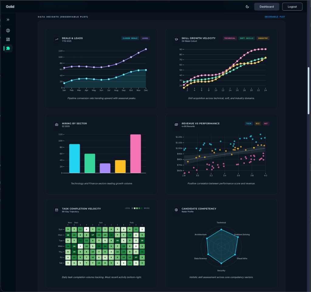 Data visualization components