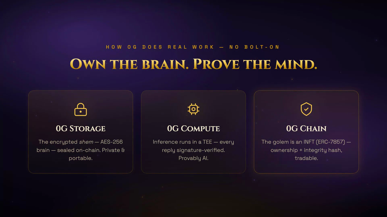 How 0G works