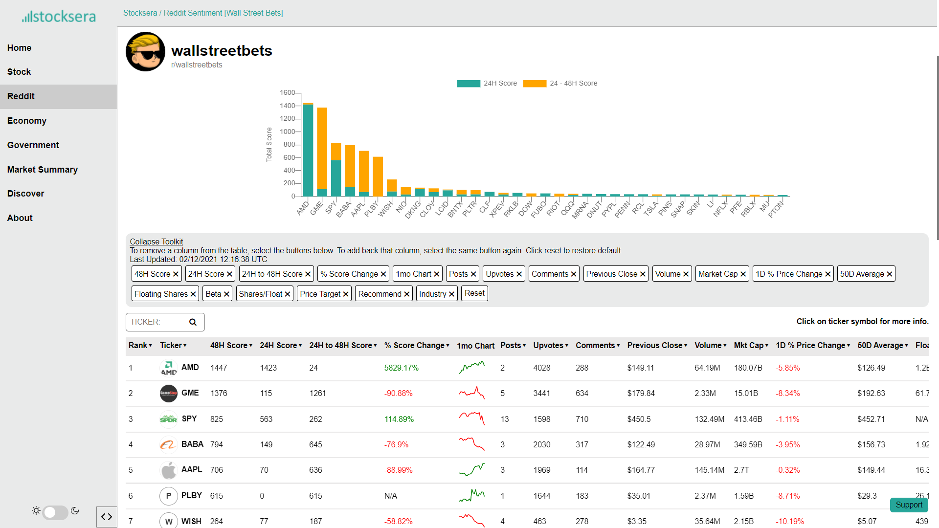 Reddit Analysis Stocks