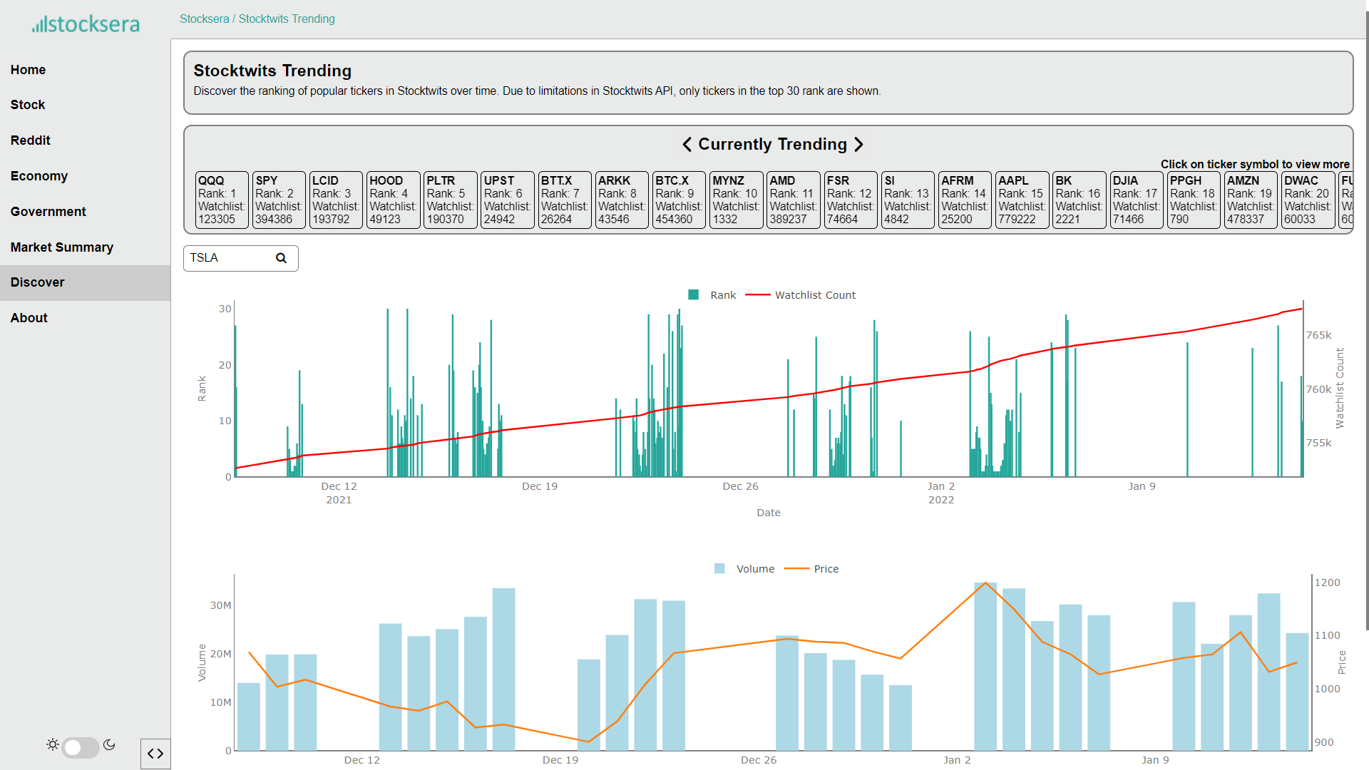 Stocktwits Trending