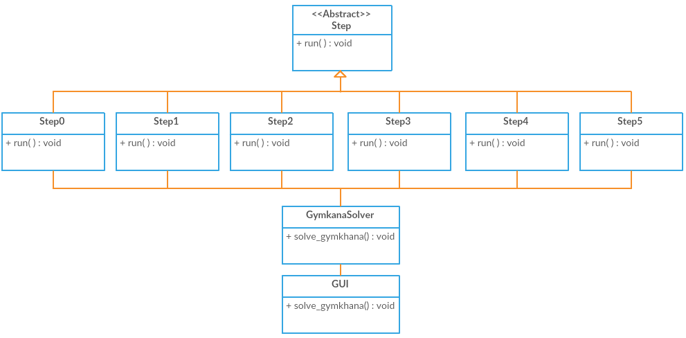 ClassDiagram