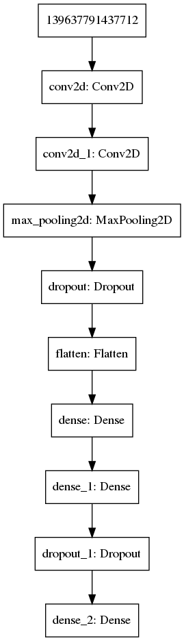 Layer configuration