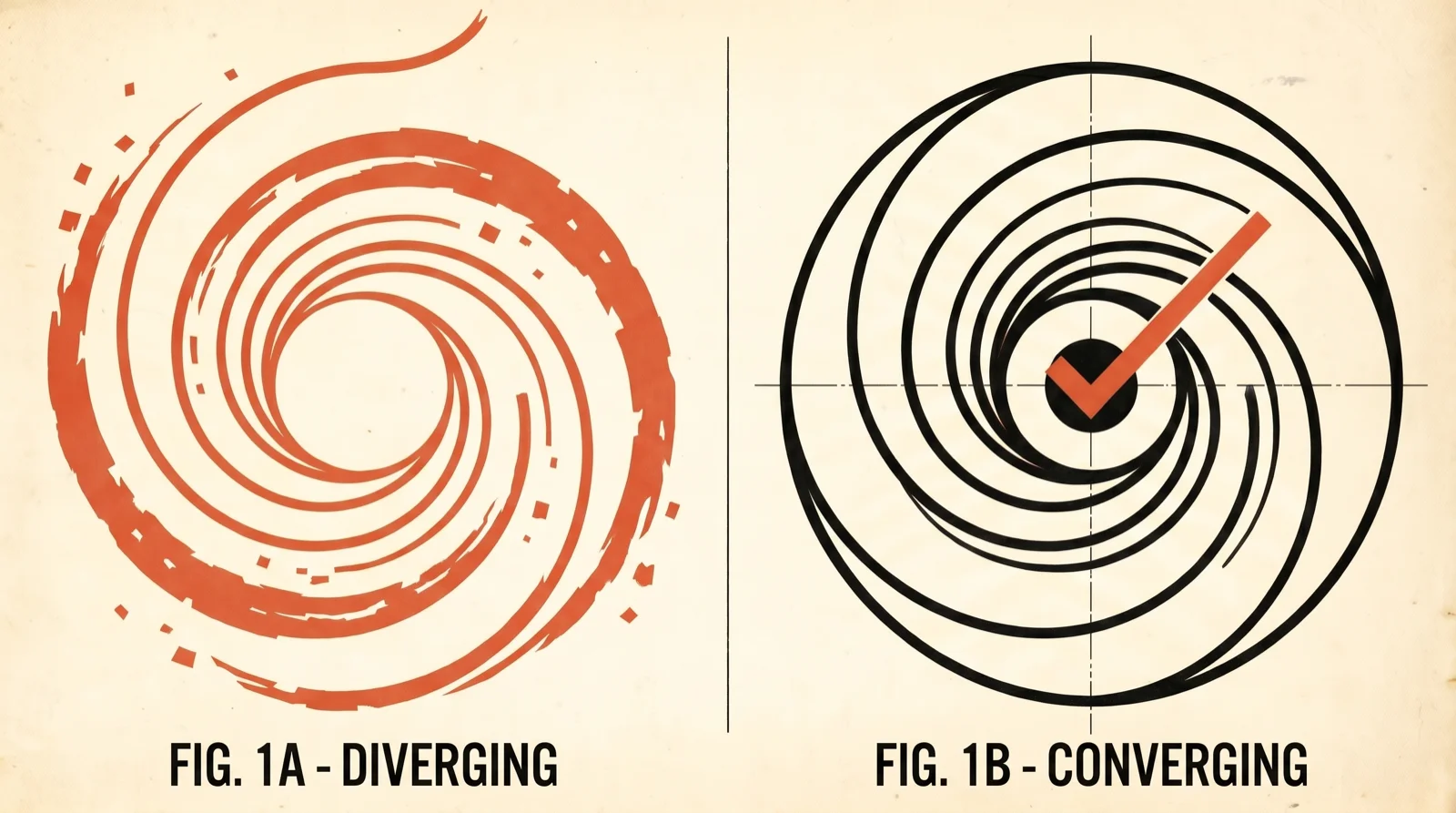Diverging vs converging review loops