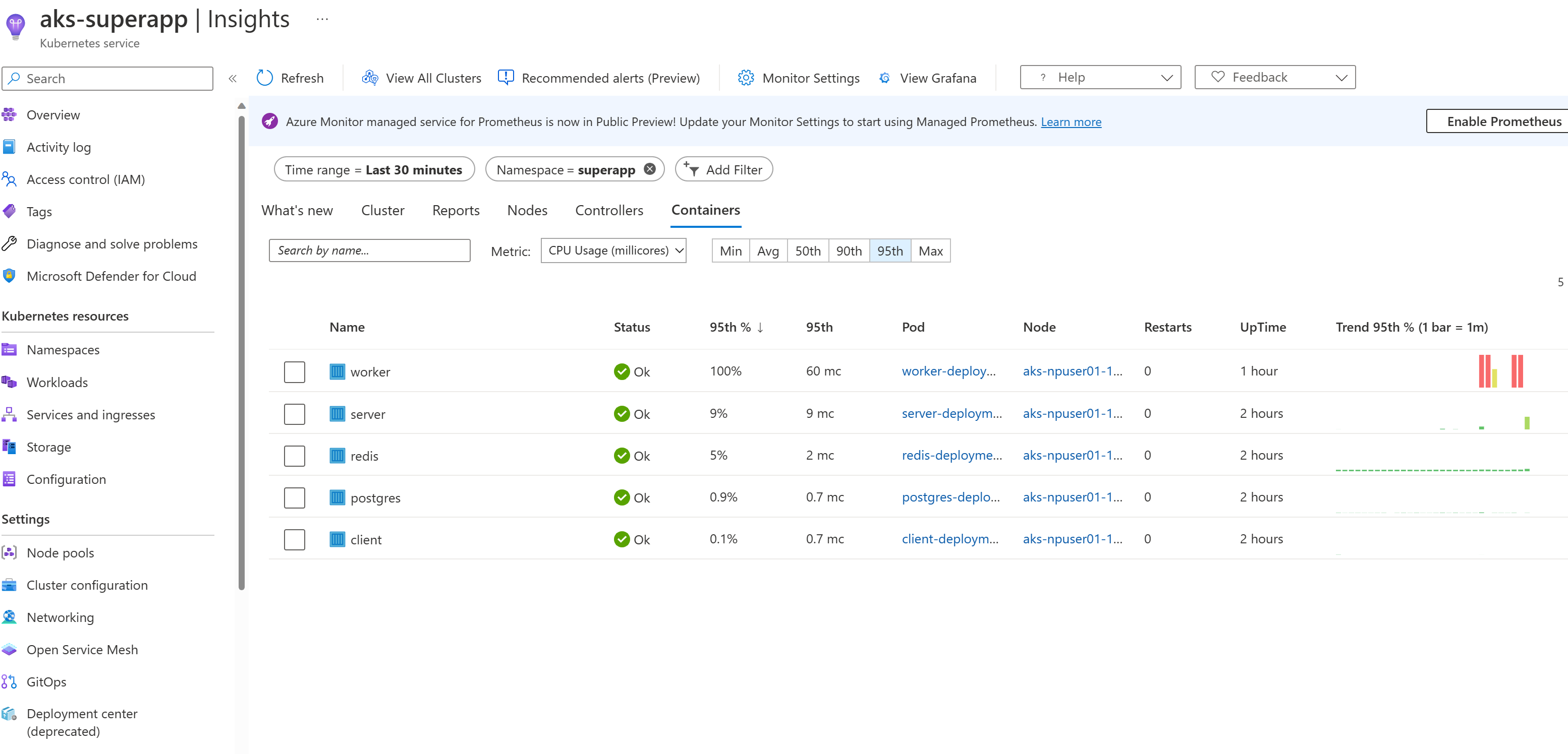 Load testing result first