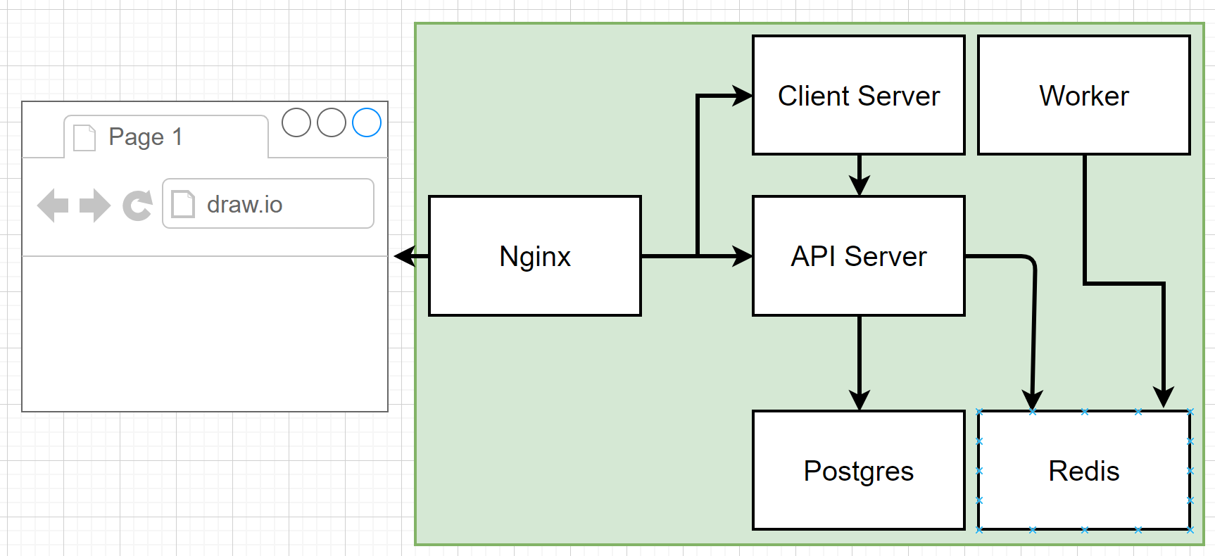 App architecture