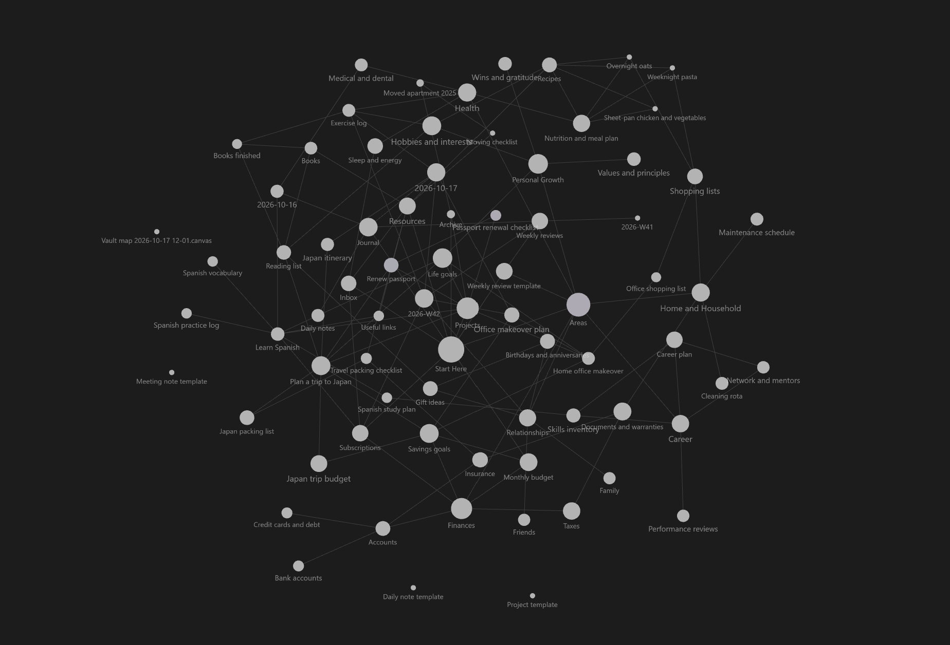 Graph view with outlink-based node sizes
